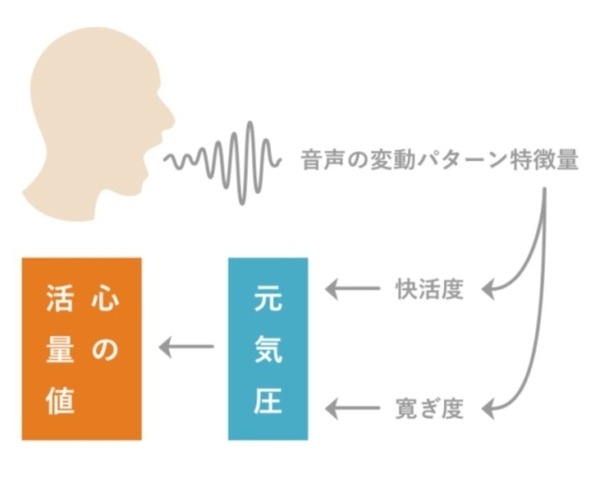 スマートマスク「C-FACE」マットブラック版がMakuakeで先行予約開始　声からストレスを測定し休息を促す新機能