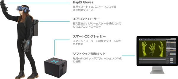 VR・ロボティクス向けグローブ型触覚デバイス「HaptX Gloves DK2」株式会社アスクが取り扱い開始