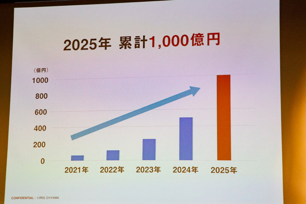 【速報】アイリスオーヤマとソフトバンクロボティクスが合弁会社「アイリスロボティクス」を設立　除菌清掃ロボットと配膳ロボットのアイリス仕様を販売へ