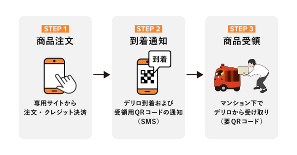 【国内初】 ZMP自動宅配ロボット「デリロ」が10店舗の商品を対象顧客にデリバリー　佃・月島エリアで実証実験