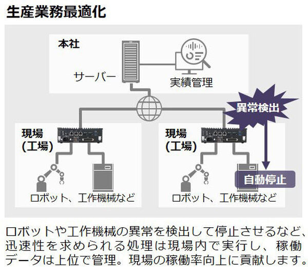 日立の制御システムとインテルのAIテクノロジーが融合した制御エッジコンピュータ「CE50-10A」販売開始