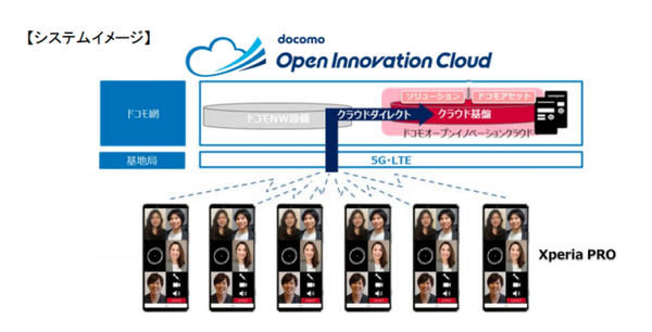 NTTドコモとコクヨが5Gオフィスソリューションの実証実験を開始　ミリ波帯対応「Xperia PRO」を活用、メンバーの一体感を実現
