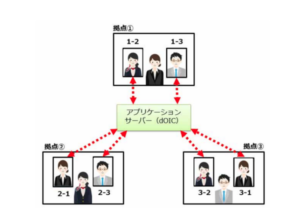 NTTドコモとコクヨが5Gオフィスソリューションの実証実験を開始　ミリ波帯対応「Xperia PRO」を活用、メンバーの一体感を実現