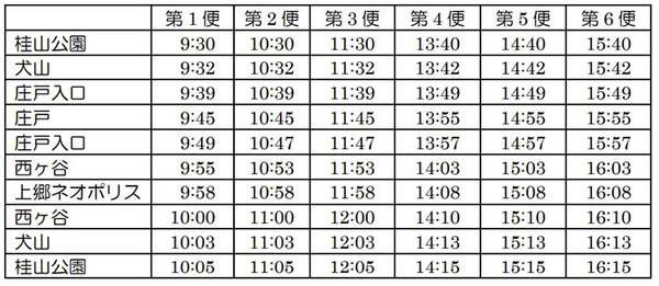 神奈中が横浜の公道で「中型自動運転バスの実証実験」最先端技術も検証、BOLDLYは顔認証の運賃決済システム等をテスト