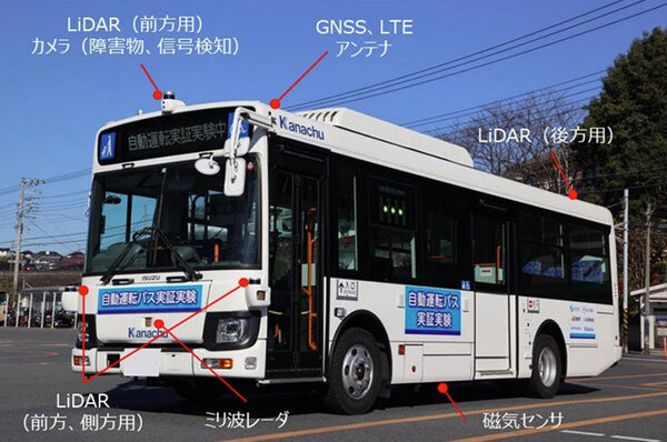 神奈中が横浜の公道で「中型自動運転バスの実証実験」最先端技術も検証、BOLDLYは顔認証の運賃決済システム等をテスト