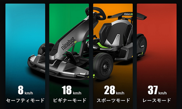 セグウェイの最新作は次世代ゴーカート!! スマホアプリ操作で調整可能な「Ninebot Gokart PRO」日本でもMakuakeに登場