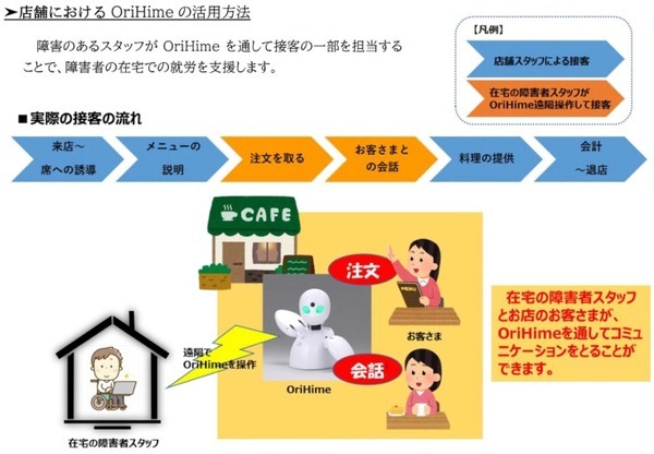 障がい者が働くカフェがJR関内駅にオープン　分身ロボット「OriHime」を活用して就労機会を増やす、運営はJR東日本フーズ