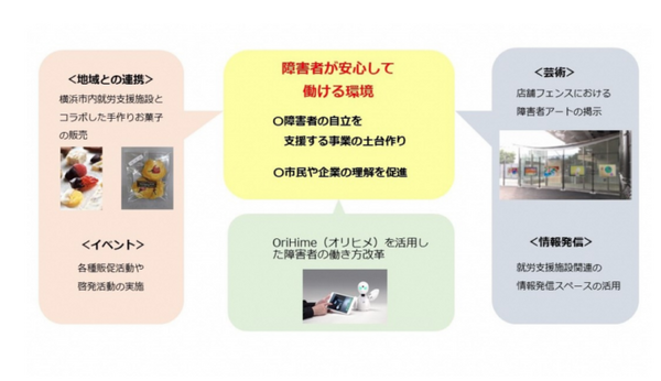 障がい者が働くカフェがJR関内駅にオープン　分身ロボット「OriHime」を活用して就労機会を増やす、運営はJR東日本フーズ