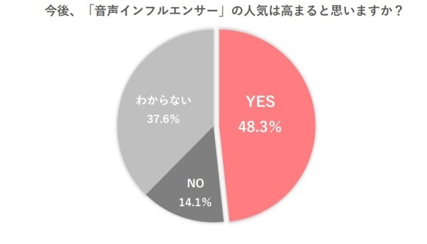「Clubhouse」で注目を浴びる「音声メディア」調査結果　日常利用のトップは「radiko」 音声メディアを使う理由の第1位は?