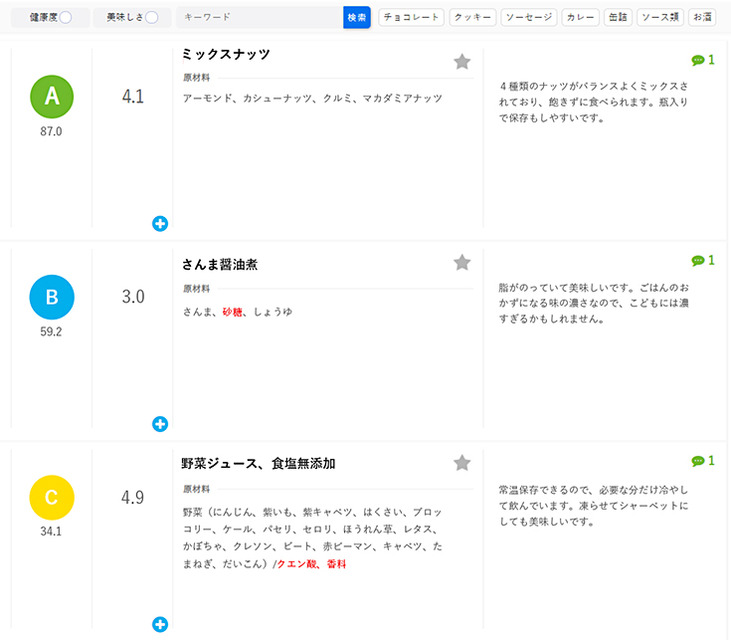 食品のバーコードや原材料名から健康への影響をAIが数値化する世界初の新サービス「FoodScore」提供開始