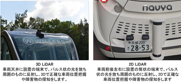 WILLERがニューノーマルに対応した自動運転サービス実証実験　けいはんな学研都市の公道で