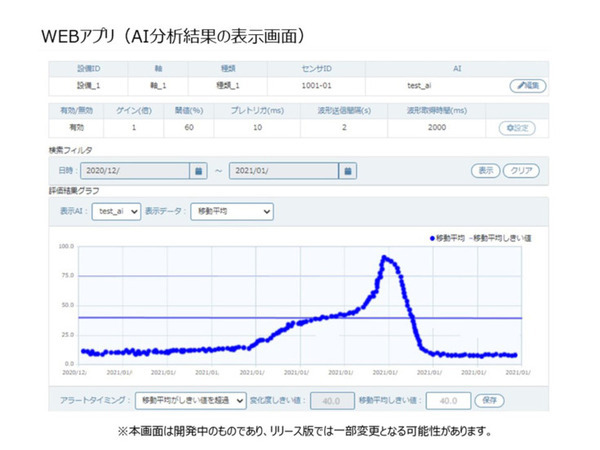 パナソニック 高調波センサとAIで設備の状態変化を検知する「AI設備診断サービス」を開発 設備停止リスクを回避し保全費を低減
