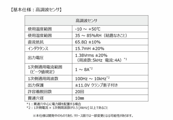 パナソニック 高調波センサとAIで設備の状態変化を検知する「AI設備診断サービス」を開発 設備停止リスクを回避し保全費を低減