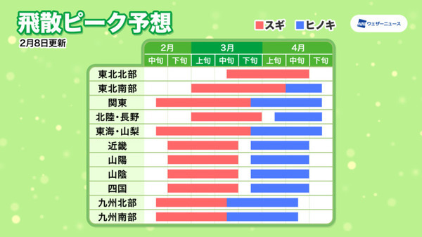 「ポールンロボ」がスギ花粉の飛散を検知、ついに花粉シーズンがスタート　ウェザーニューズが今年の予想と傾向を発表