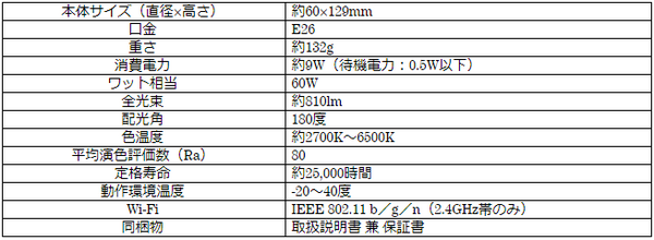 人を感じると家電が動く「スマート電球(人感)」と1677万色に及ぶ発色が可能な「スマートLED電球(RGB調色)」プラススタイルが販売開始