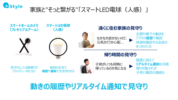 人を感じると家電が動く「スマート電球(人感)」と1677万色に及ぶ発色が可能な「スマートLED電球(RGB調色)」プラススタイルが販売開始