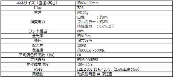 人を感じると家電が動く「スマート電球(人感)」と1677万色に及ぶ発色が可能な「スマートLED電球(RGB調色)」プラススタイルが販売開始