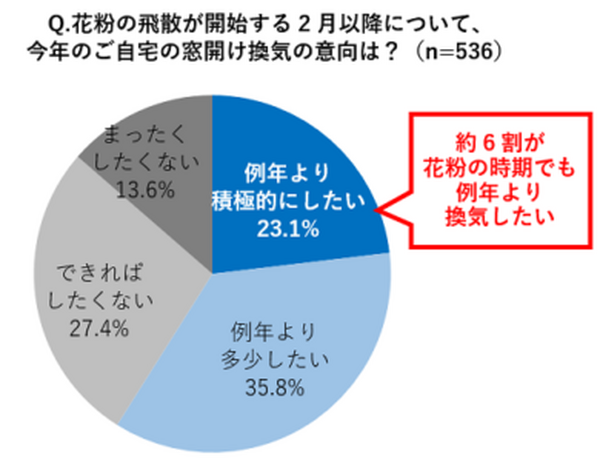 コロナ禍の花粉対策　パナソニックが「空気清浄器の効果的な置き方」と「すぐできる4つの花粉対策」を公表