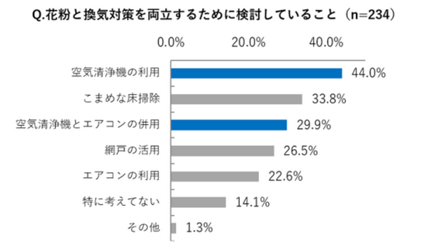 コロナ禍の花粉対策　パナソニックが「空気清浄器の効果的な置き方」と「すぐできる4つの花粉対策」を公表
