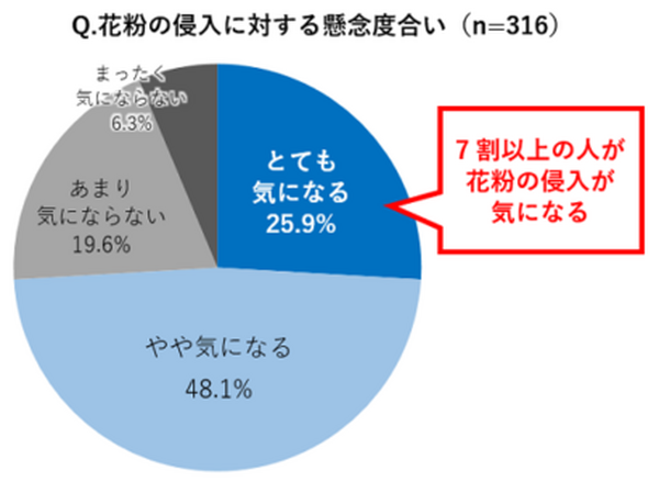 コロナ禍の花粉対策　パナソニックが「空気清浄器の効果的な置き方」と「すぐできる4つの花粉対策」を公表