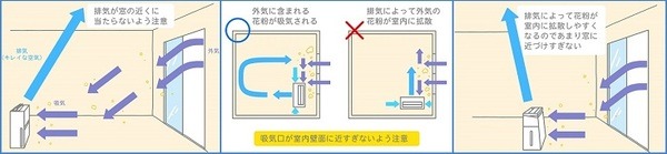 コロナ禍の花粉対策　パナソニックが「空気清浄器の効果的な置き方」と「すぐできる4つの花粉対策」を公表