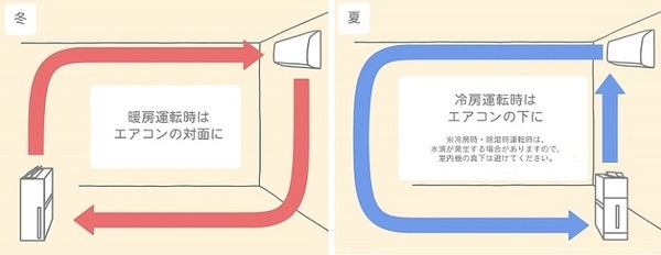 コロナ禍の花粉対策　パナソニックが「空気清浄器の効果的な置き方」と「すぐできる4つの花粉対策」を公表