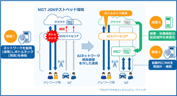 <p>シェア 0 ツイート 0 はてブ 0</p>