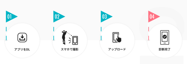 ドコモ　スマホで撮影したゴルフスイングの動画をAIが診断するアプリ「GOLFAI」にAndroid版が登場