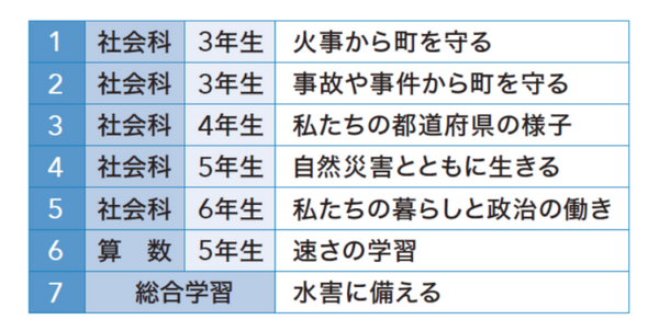 地図を活用した小学校向けプログラミング教材「まなっぷ」ゼンリンが提供開始 Scratchを採用し、7つの学習指導計画案を収録