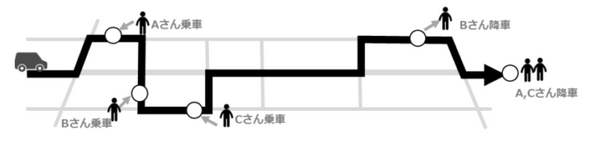 約500箇所の乗降地点を移動するオンデマンド交通「しんゆりシャトル」実証運行　小田急が開始