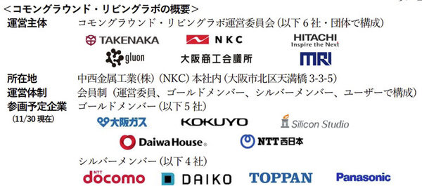 大阪・関西万博に向けて、人とロボットが共に暮らす未来のプラットフォームの実現へ「コモングラウンド」参画企業を募集