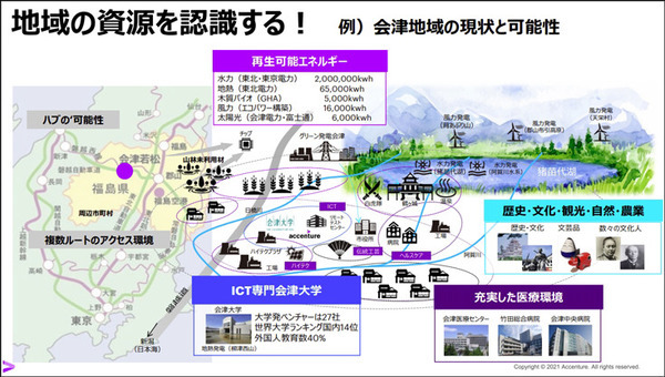 アクセンチュアはどうやって会津若松の復興をICTで支援し「市民参加型スマートシティ」を実現させたのか　8つの重点ポイントを公開