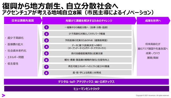 アクセンチュアはどうやって会津若松の復興をICTで支援し「市民参加型スマートシティ」を実現させたのか　8つの重点ポイントを公開