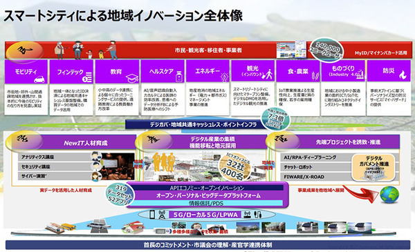 アクセンチュアはどうやって会津若松の復興をICTで支援し「市民参加型スマートシティ」を実現させたのか　8つの重点ポイントを公開