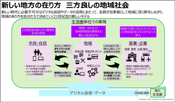 アクセンチュアはどうやって会津若松の復興をICTで支援し「市民参加型スマートシティ」を実現させたのか　8つの重点ポイントを公開