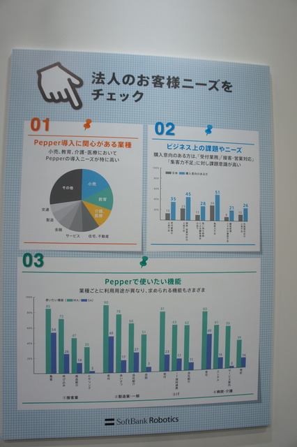 【PAC & PIC】「ソフトバンクロボティクスからの最新情報」のお知らせ