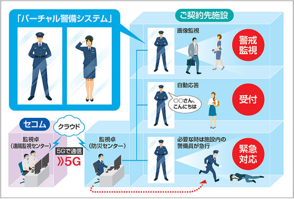 セコム/ドコモ/AGC/DeNA「バーチャル警備システム」が「日本オープンイノベーション大賞」で経済産業大臣賞を受賞　5Gも活用
