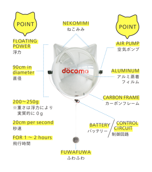 NTTドコモの猫型ドローン「にゃろーん」動画を公開　猫心をつかんで離さない技術と魅力を解説　#猫の日