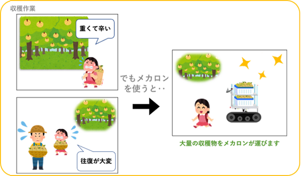 Doog、ボタン一つで簡単に操作できる農業用クローラーロボット「メカロン」 関西農業Weekに出展