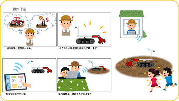Doog、ボタン一つで簡単に操作できる農業用クローラーロボット「メカロン」 関西農業Weekに出展
