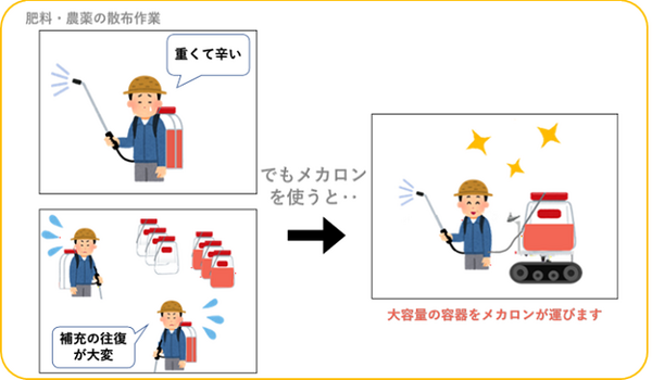 Doog、ボタン一つで簡単に操作できる農業用クローラーロボット「メカロン」 関西農業Weekに出展