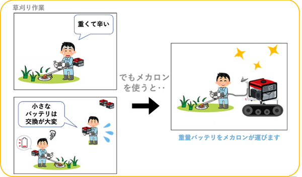 Doog、ボタン一つで簡単に操作できる農業用クローラーロボット「メカロン」 関西農業Weekに出展