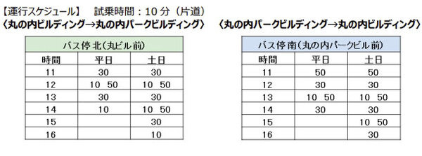 歩行者とモビリティは共存できるか？ 東京の丸の内仲通りで自動運転の低速モビリティの運行実験　大丸有協議会とBOLDLYが連携