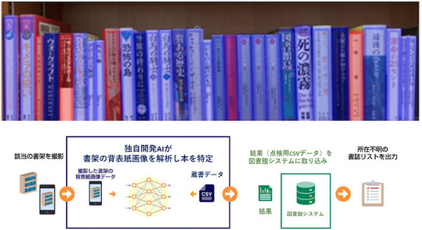 <p>シェア 0 ツイート 0 はてブ 0</p>