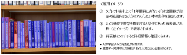 本の背表紙画像をAIが解析、蔵書点検を効率化する京セラ「SHELF EYE」提供開始　最終貸出日/貸出回数も見える化