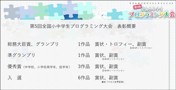 「JJPC 全国小中学生プログラミング大会」最終審査会レポート　宇宙/光の三原色/点字/清掃ロボ/高齢社会/コロナ対策、子ども達がアイディアを披露