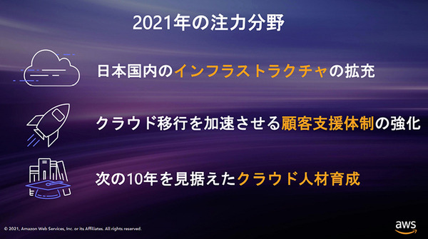 Amazonのクラウドサービス「AWS」が大阪リージョン開設【発表会レポート】2021年のAWSの注力分野は? 導入企業を多数紹介