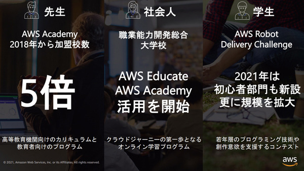 Amazonのクラウドサービス「AWS」が大阪リージョン開設【発表会レポート】2021年のAWSの注力分野は? 導入企業を多数紹介
