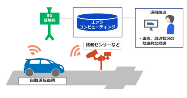 自動運転で5Gを活用　デンソーとKDDIが共同検証を開始 「Global R＆D Tokyo, Haneda」テスト路に5G環境を整備