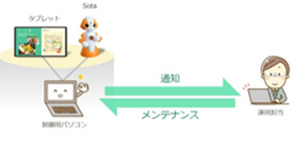 小田急電鉄が多言語対応ロボットによる観光案内・施設案内サービス開始　箱根エリアを非対面・非接触化で観光案内